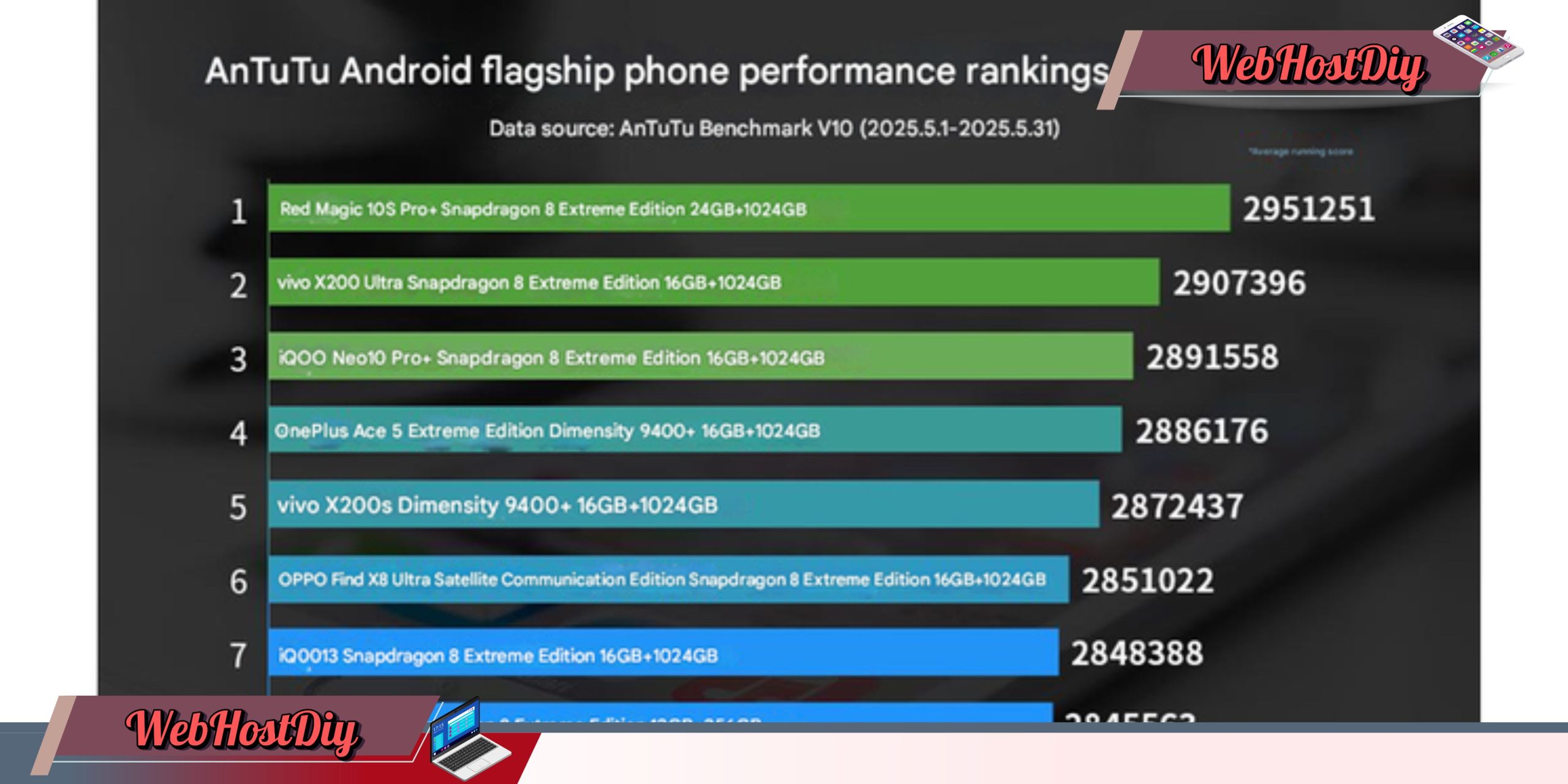 Top 10 HP Android Tercepat Mei 2025: Snapdragon vs Dimensity!